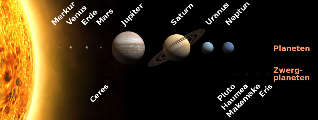 Planeten im Sonnensystem Planeten im Sonnensystem